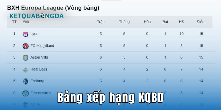 Danh mục nổi bật tại kết quả bóng đá cập nhật