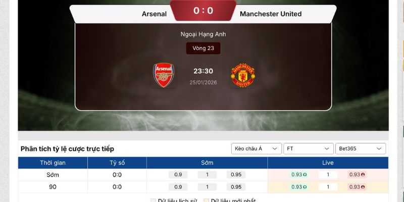 Soi kèo Arsenal vs Manchester United