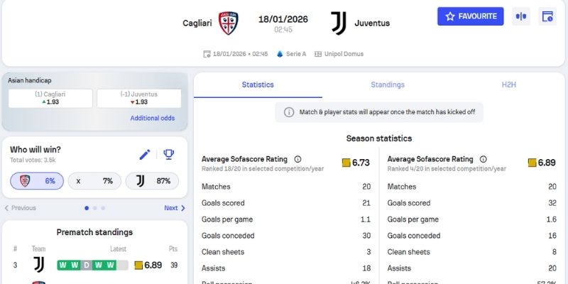 Kèo châu Âu trận Cagliari vs Juventus (18-01| 02:45, VĐQG Ý)