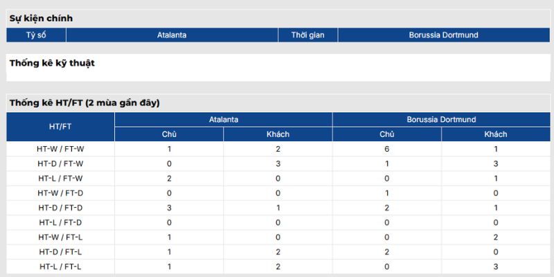 Phong độ Atalanta