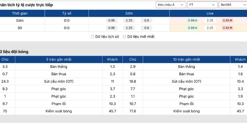 Kèo châu Á trận Barcelona vs Mallorca (07/02| 22:15, VĐQG Tây Ban Nha)